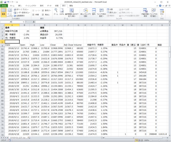 Excelで日経平均のバックテスト