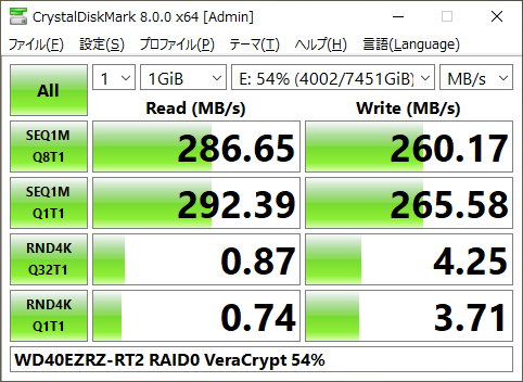 Raid0 VeraCrypt CrystalDiskMark HDD使用率54％