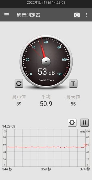 RTX2060での騒音（最小：39dB 平均：50.9dB 最大55dB）